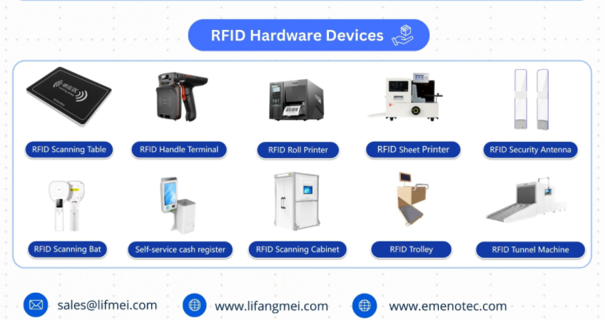 Apa RFID (Radio Frekuensi Identifikasi)?